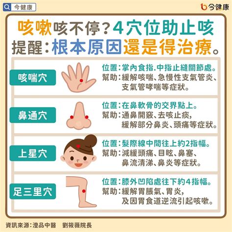 咳嗽時間|醫示警：4種咳嗽小心了！「不同時間咳」病因不同 1。